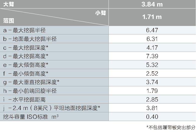 1672812056355813.png SK75-整機工作范圍參數(shù).png
